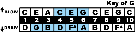 Key of G Midrange